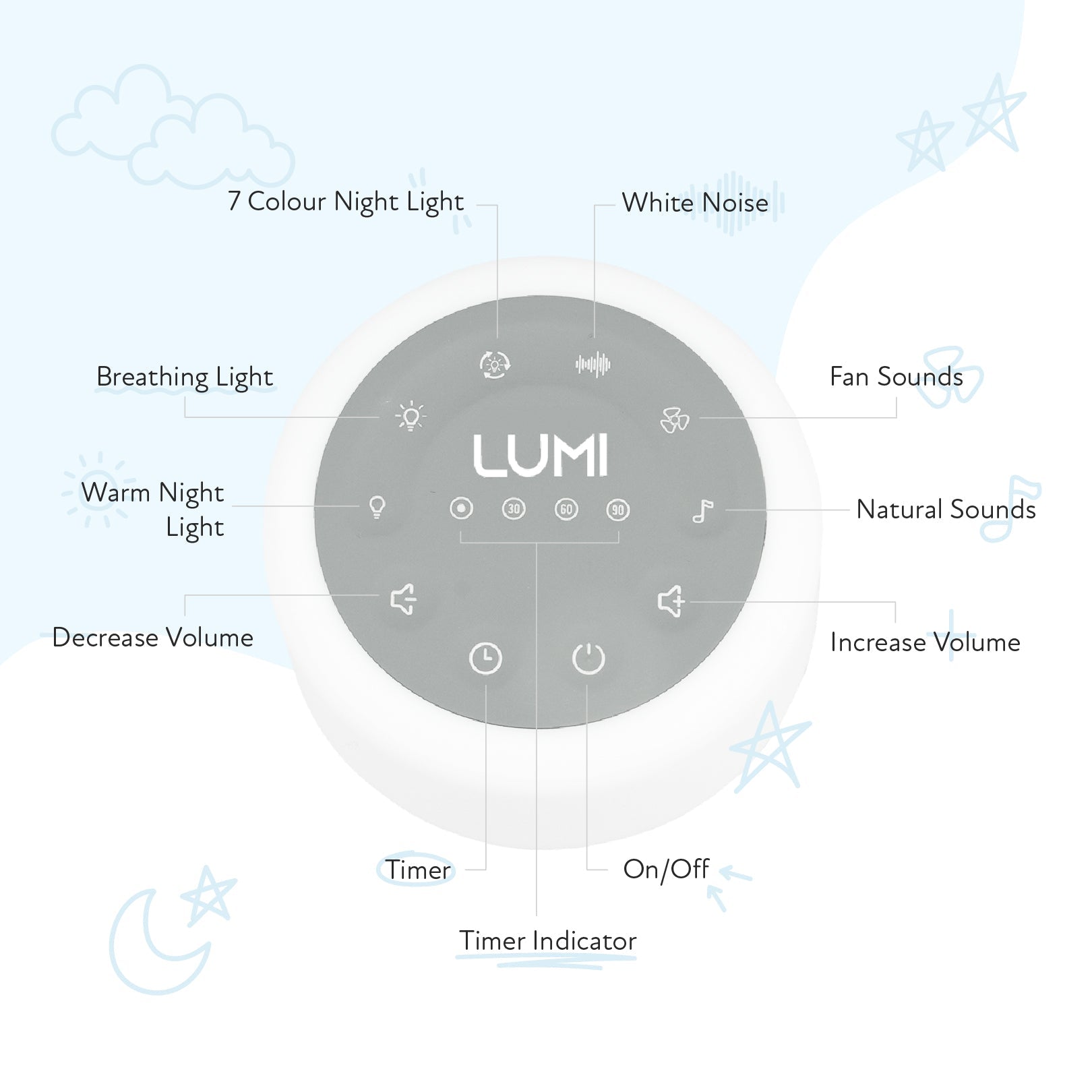 LUMI Original White Noise Machine - LUMI Sleep