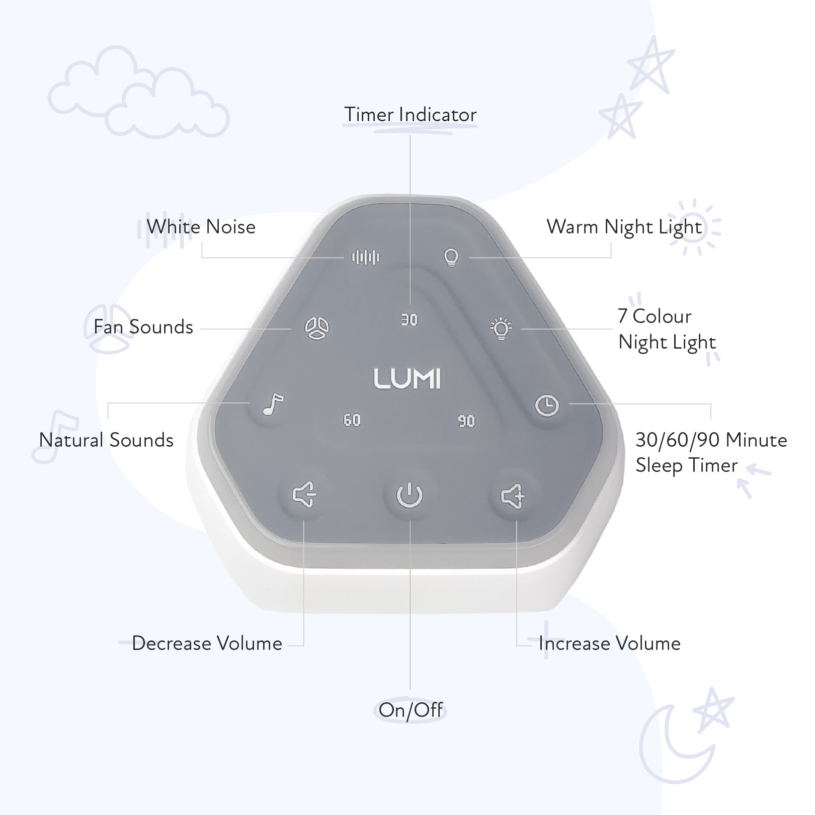 LUMI Original White Noise Machine Pro - LUMI Sleep