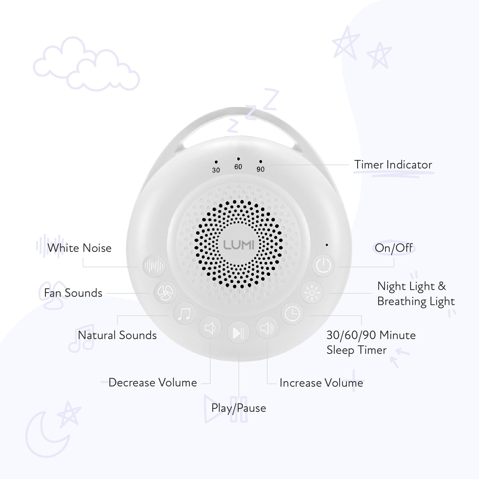 LUMI Portable White Noise Machine Pro - LUMI Sleep