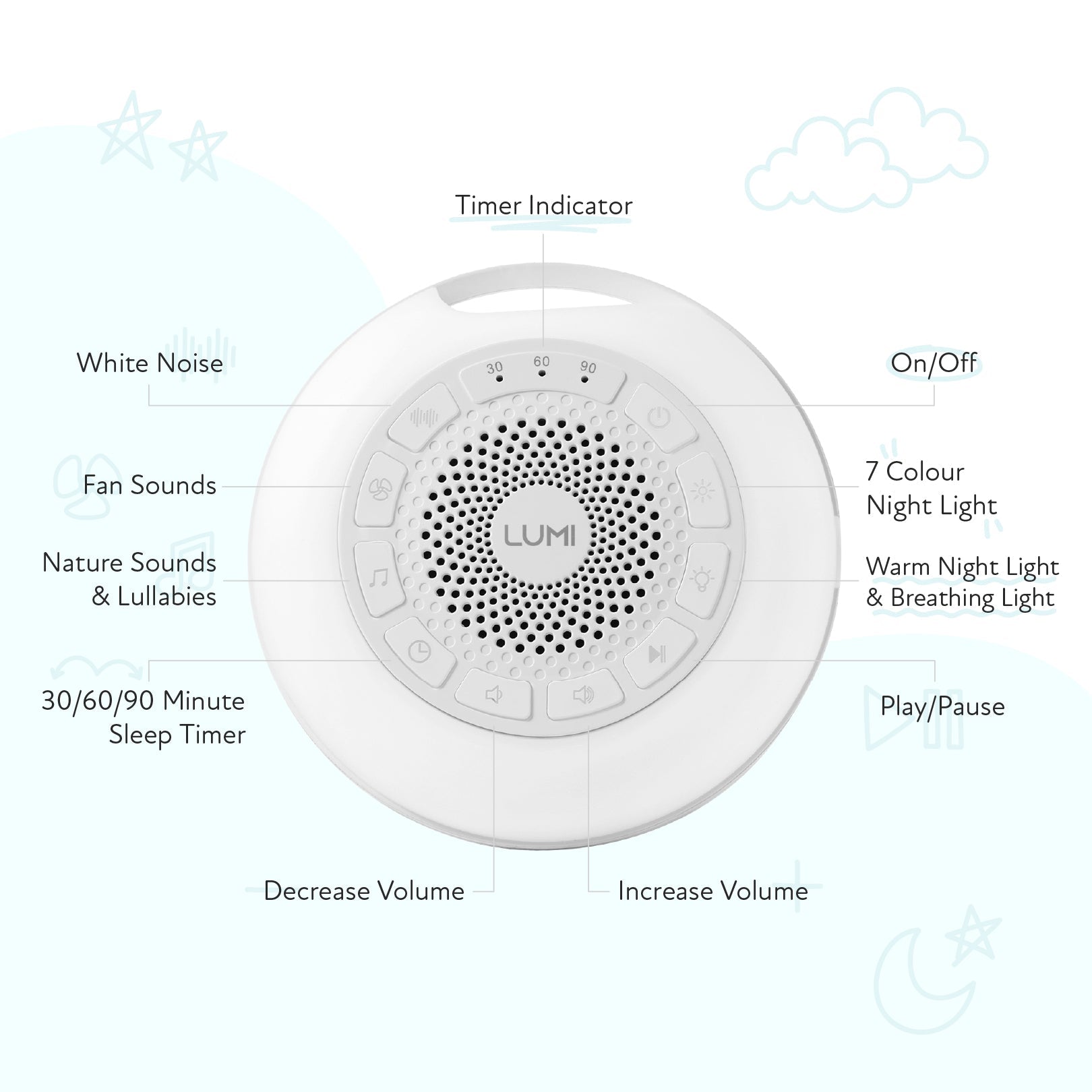 LUMI Portable White Noise Machine Pro Max - LUMI Sleep